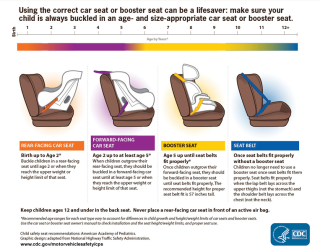 car seat best practices
